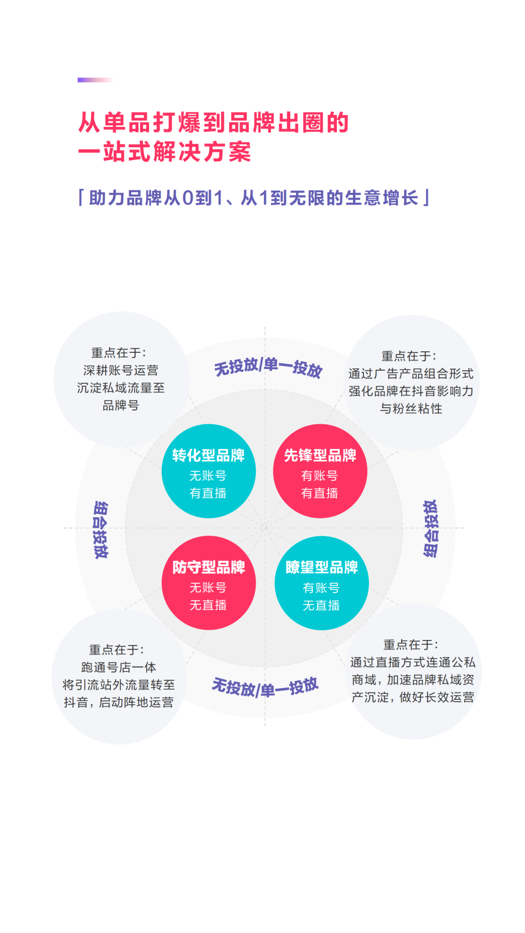 一站式文案资源检索平台：全面覆创意文案、营销用语及行业解决方案