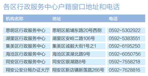 行区工伤认定服务指南：窗口联系电话、地址、办理流程及常见问题解答