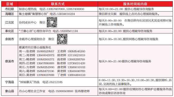 绍兴上工伤鉴定咨询热线电话指南