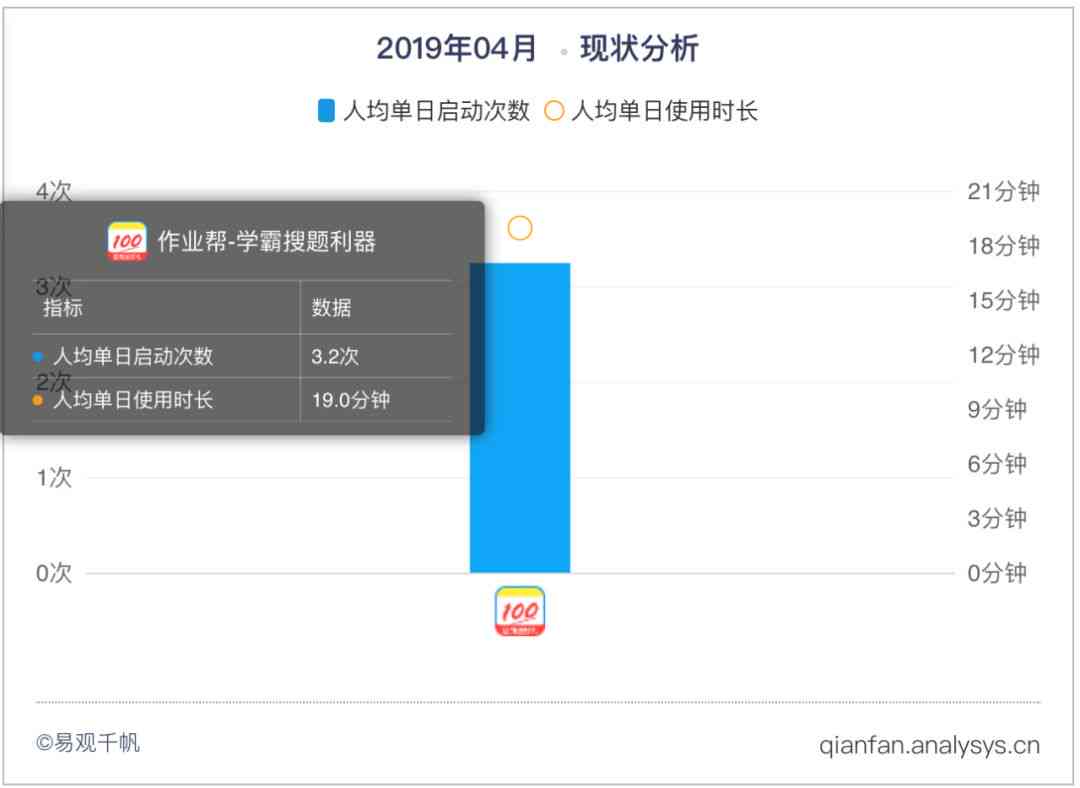 作业帮作文历记录查询与导出：全面解决历作文回顾与整理需求