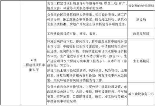 州上街区基层政务公开：工伤认定地址快速查询指南