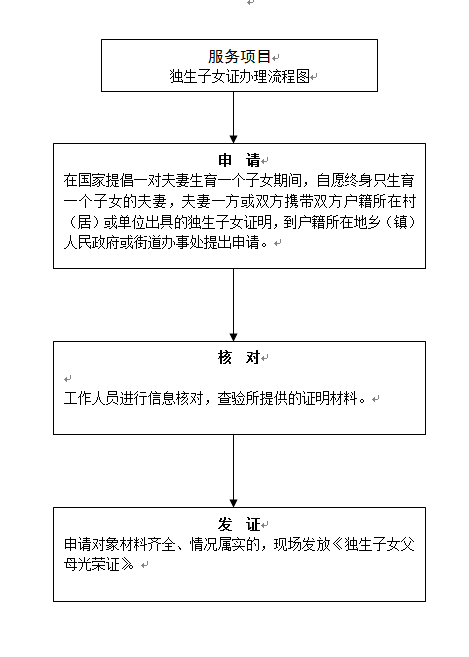 上街区工伤认定指南：地址、电话及办理流程一站式查询