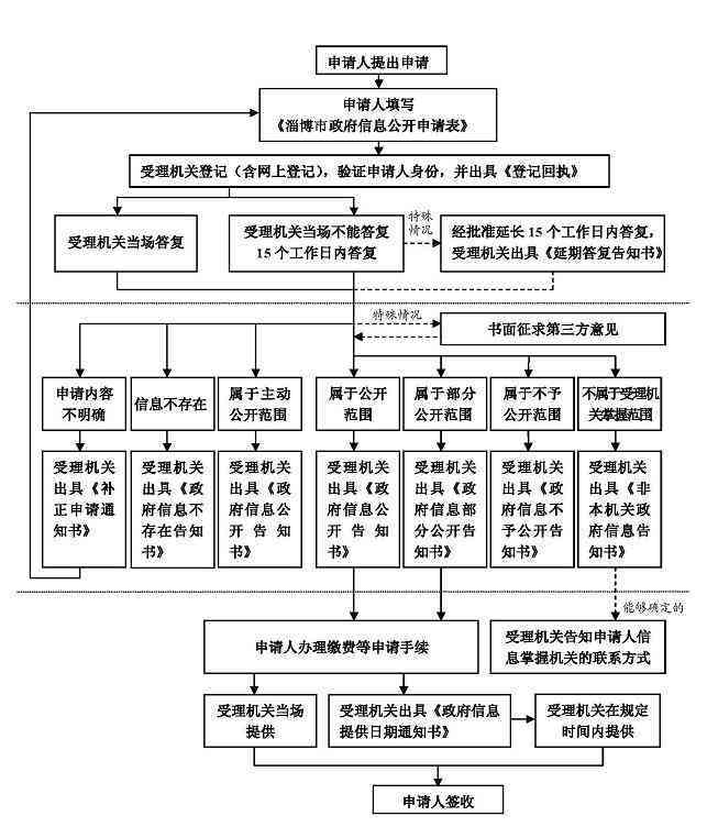 州工伤认定流程、地址及所需材料一站式指南