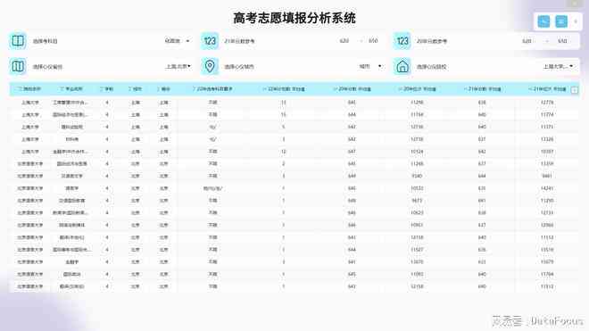 全方位智能志愿填报助手：精准匹配、深度解析、一键解决高考志愿难题