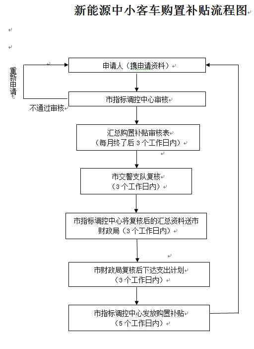 上市人社局工伤科联系方式及工伤申报流程指南