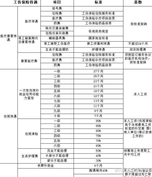 上市工伤伤残赔偿标准及计算方法详解