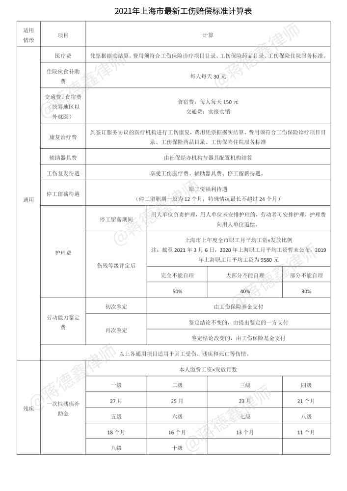 上市工伤伤残赔偿标准及计算方法详解