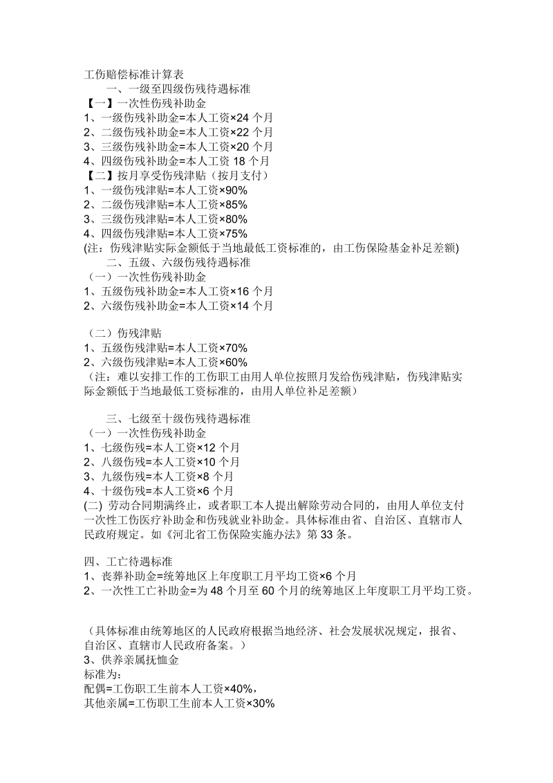 上市工伤伤残赔偿标准及计算方法详解