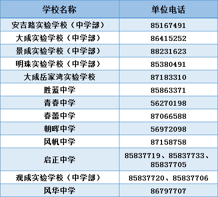 下城区工商局最新地址及电话查询