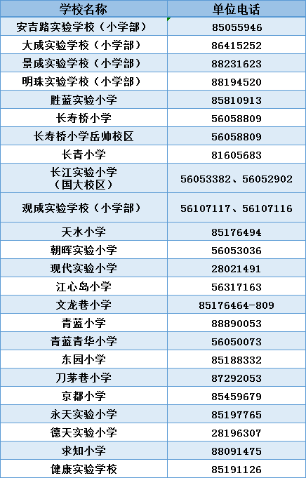 下城区工商局最新地址及电话查询