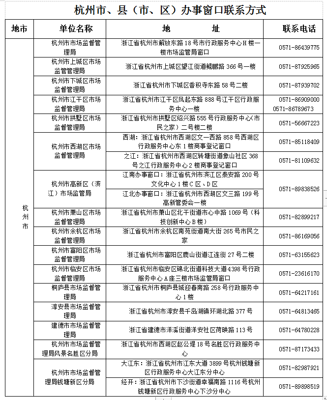 下城区工商局最新地址及电话查询