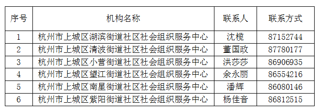 下城区工伤认定：中心地址、上城区及杭州工伤认定信息