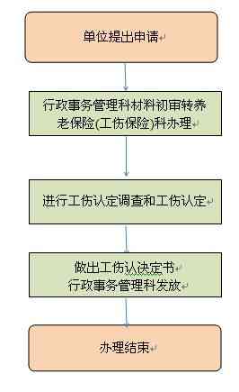 东台市劳动局工伤科联系方式及工伤申报流程指南