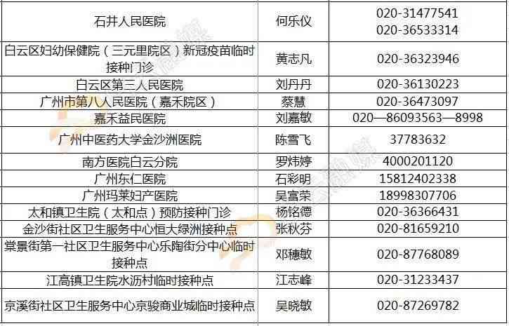 东台市伤残鉴定中心地址及联系方式查询