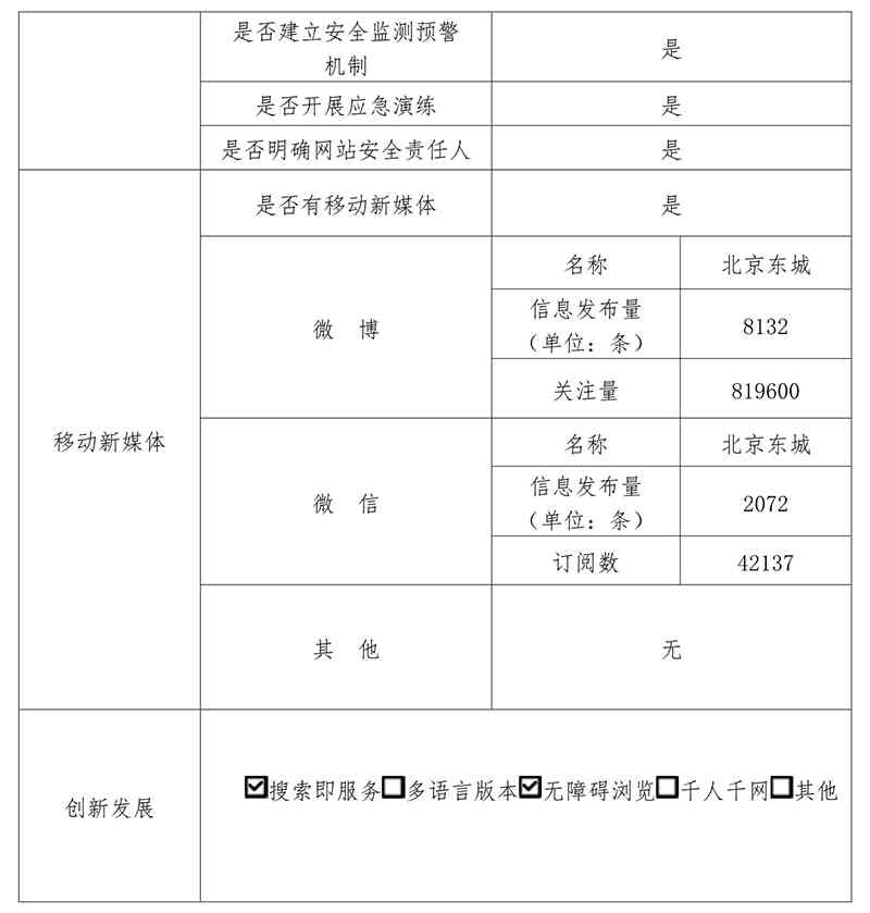 北京市东城区人民门户网站—工伤认定机构地址查询服务