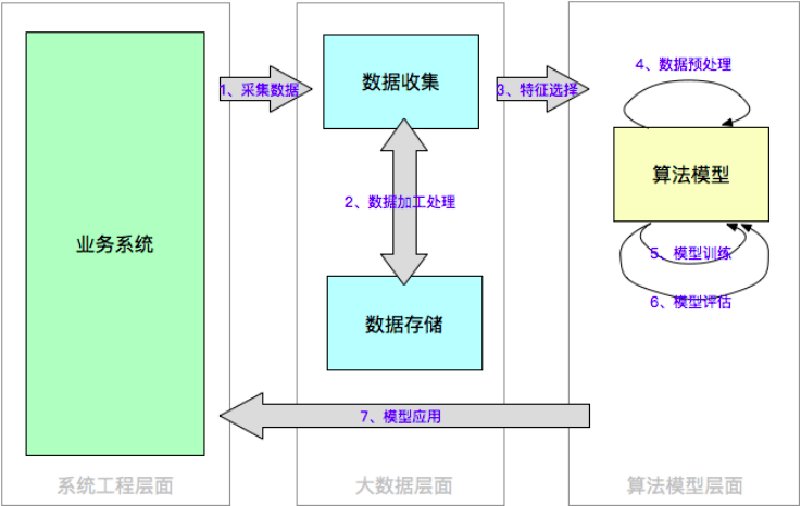 深度解析：脚本AI的训练原理、步骤与关键技术全揭秘