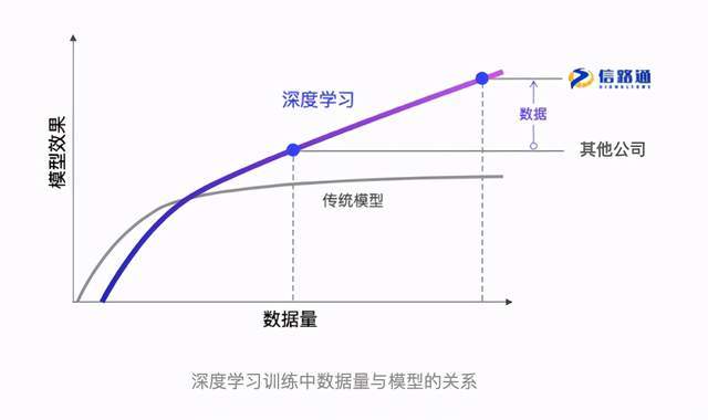 深度解析：脚本AI的训练原理、步骤与关键技术全揭秘