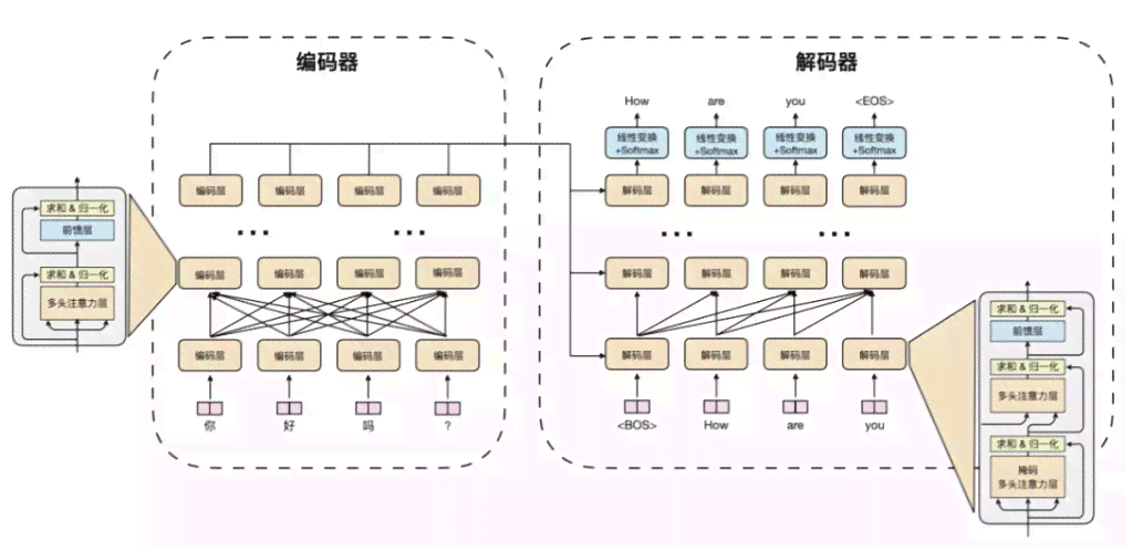 深度解析：脚本AI的训练原理、步骤与关键技术全揭秘