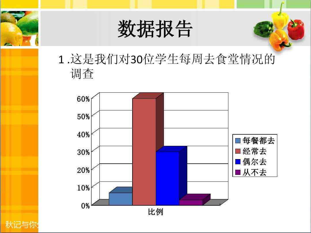 学校食堂调研报告PPT：3000字、800字、范文及500字内容整合