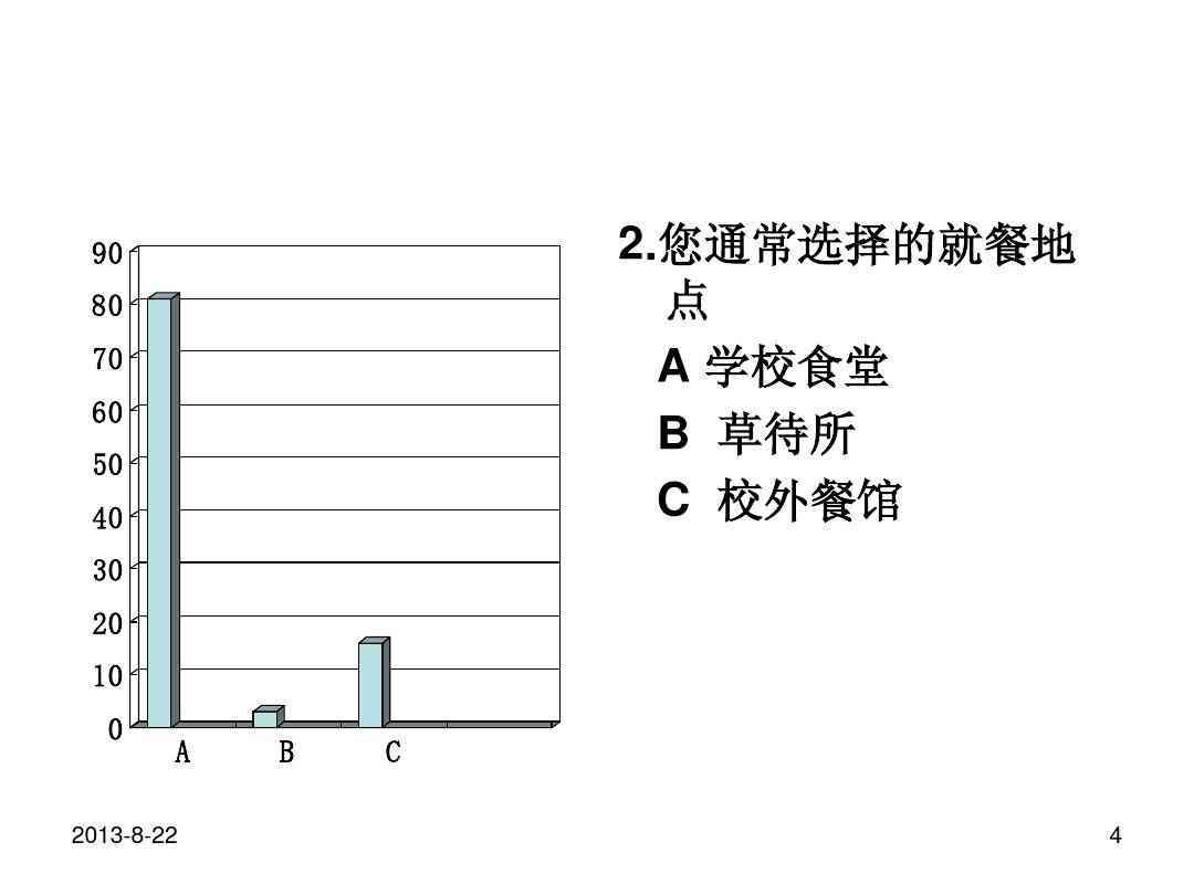 学校食堂调研报告PPT：3000字、800字、范文及500字内容整合