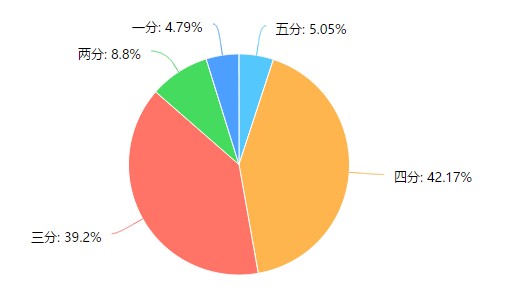 学校食堂调研报告ai