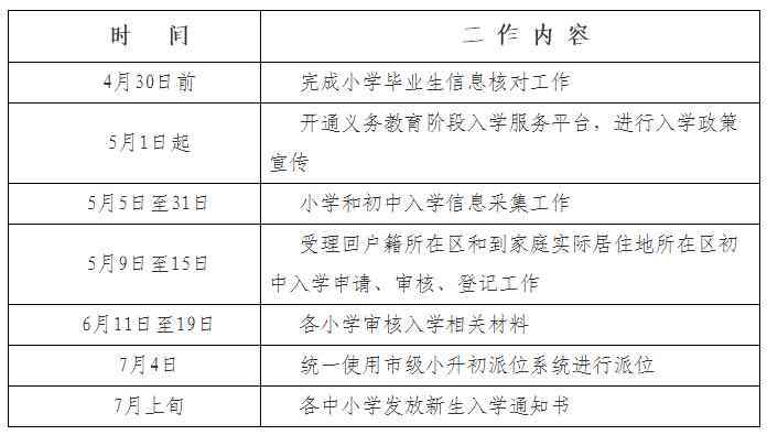 东城区工伤认定地址