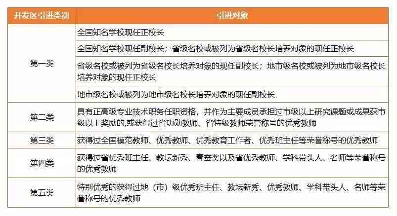 东湖开发区工伤认定流程、地址、电话及所需材料一站式指南