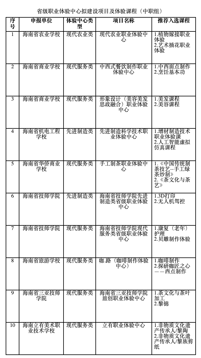 东湖开发区工伤认定流程、地址、电话及所需材料一站式指南