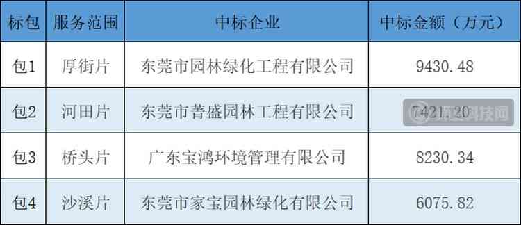 东莞市厚街镇工伤认定流程、地址、联系电话及必备材料一览