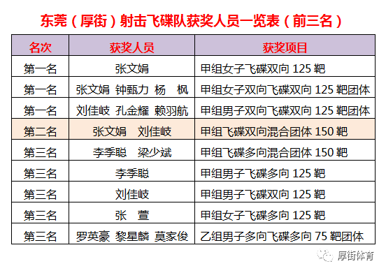 东莞市厚街镇工伤认定流程、地址、联系电话及必备材料一览