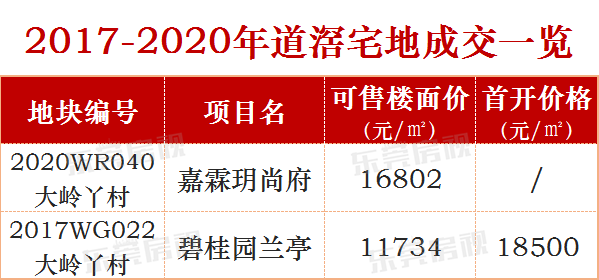 东莞市工商局道滘分局注册地址及联系电话详解