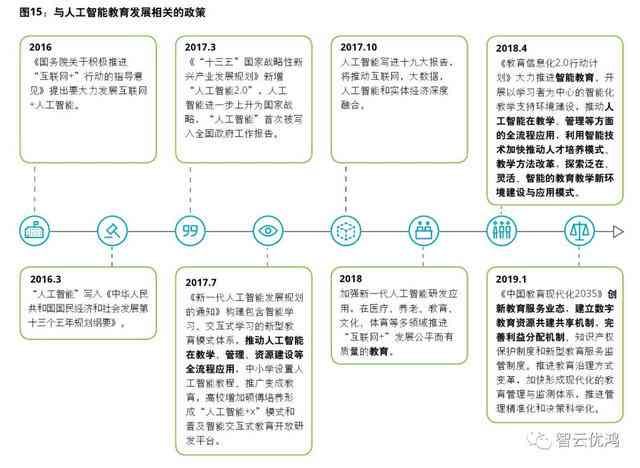 深度解读：企鹅辅导AI技术进展与未来展望报告，揭秘人工智能教育应用新趋势