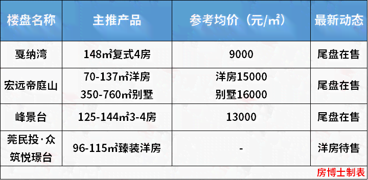 东莞市道滘镇工伤认定地址