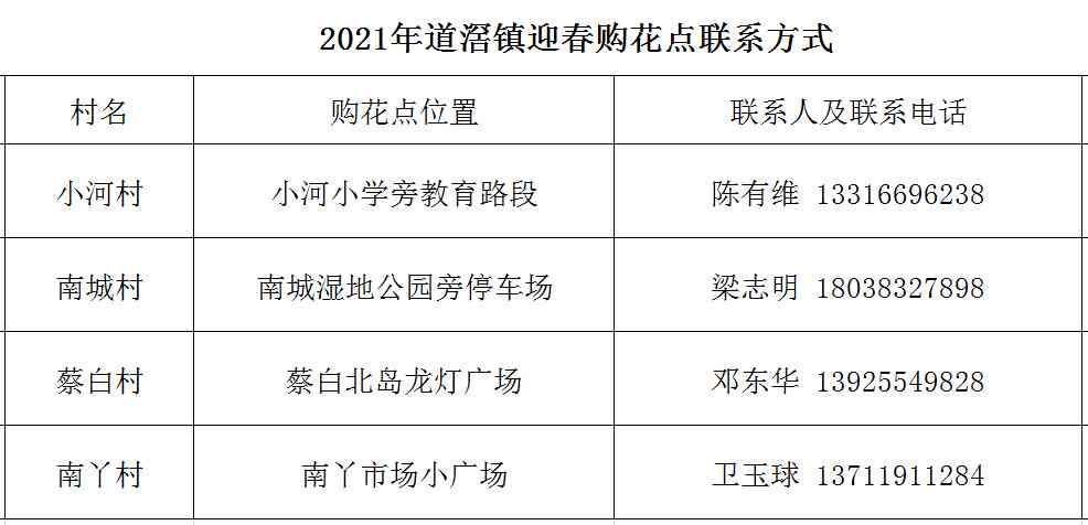 东莞市道滘镇工伤认定地址