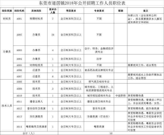 东莞市道滘镇工伤认定地址