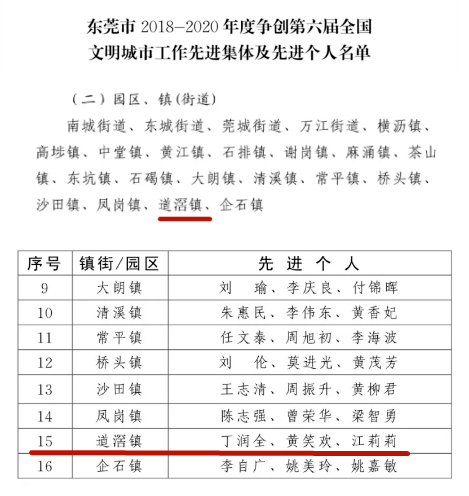 东莞市道滘镇工伤认定地址