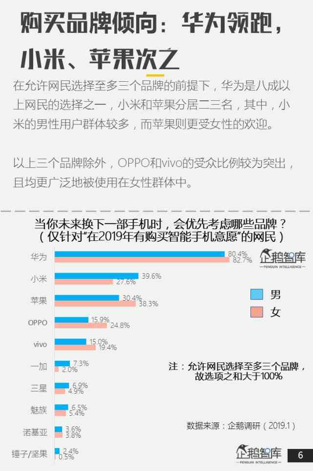 企鹅辅导AI报告解读 - 手机版链接