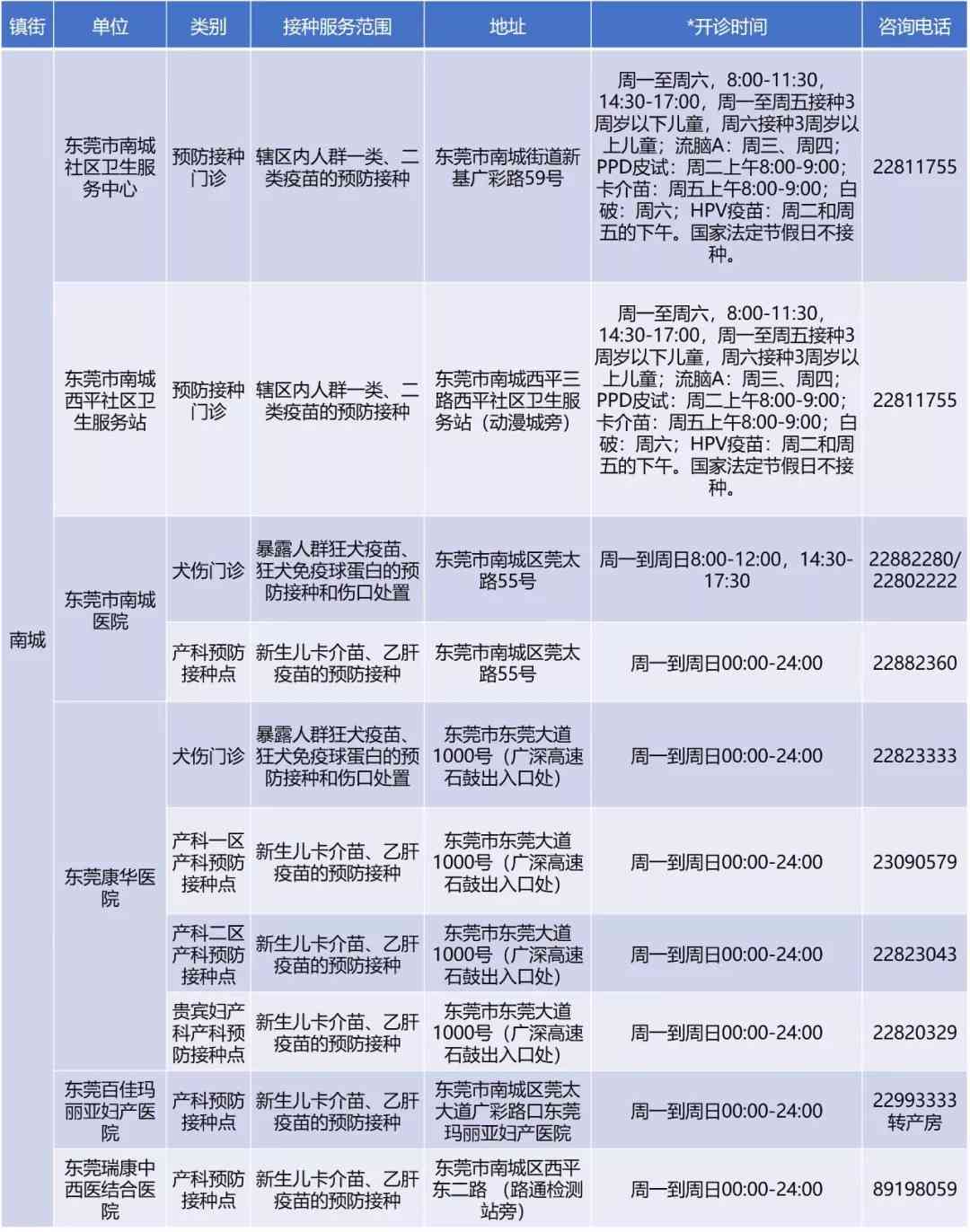 东莞沙田镇工伤认定地址电话及工商局联系电话查询