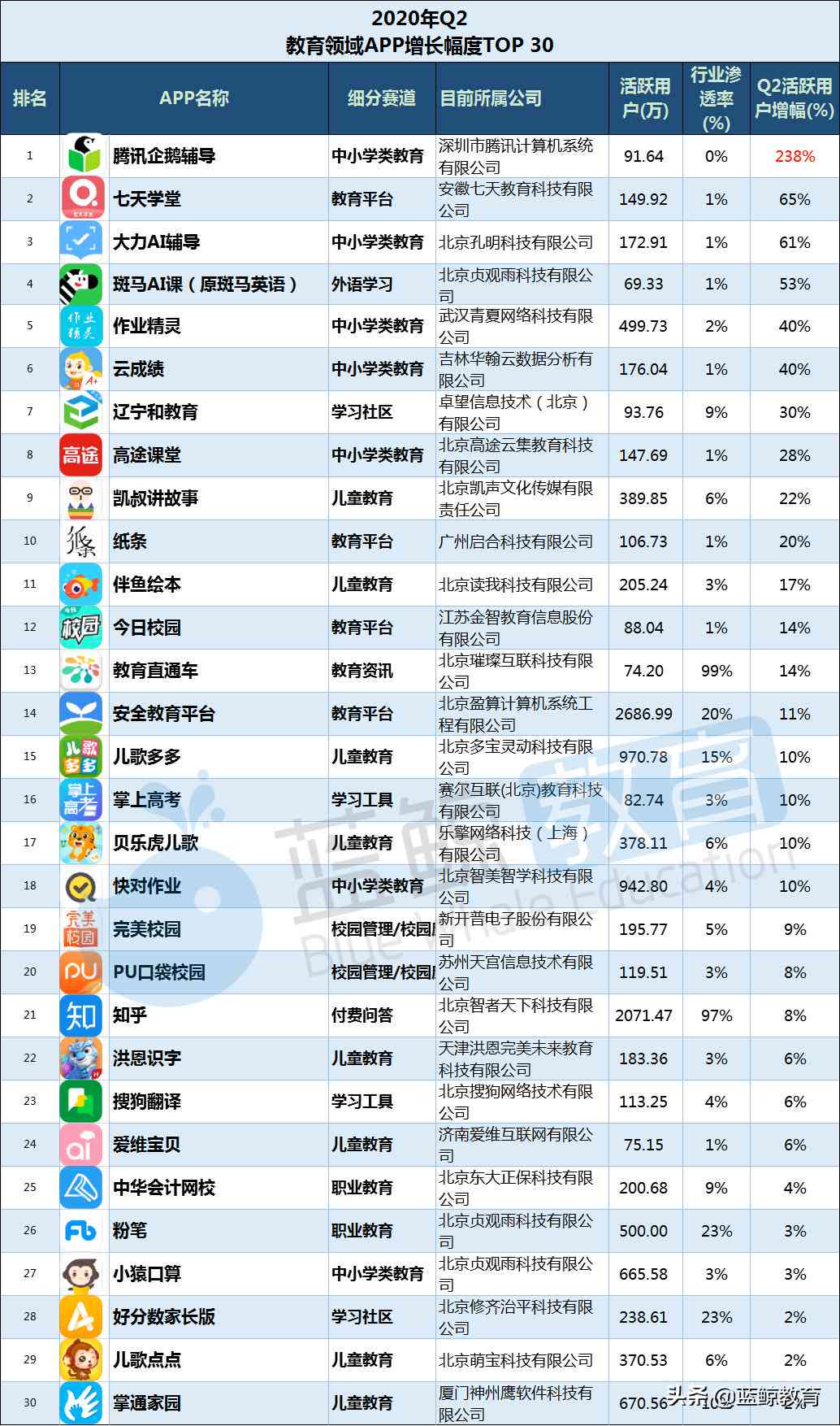 企鹅辅导是干嘛的：详解其软件功能与用途是什么