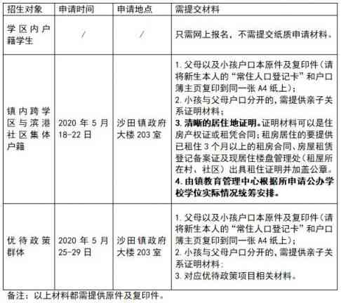 东莞沙田镇工伤认定地址