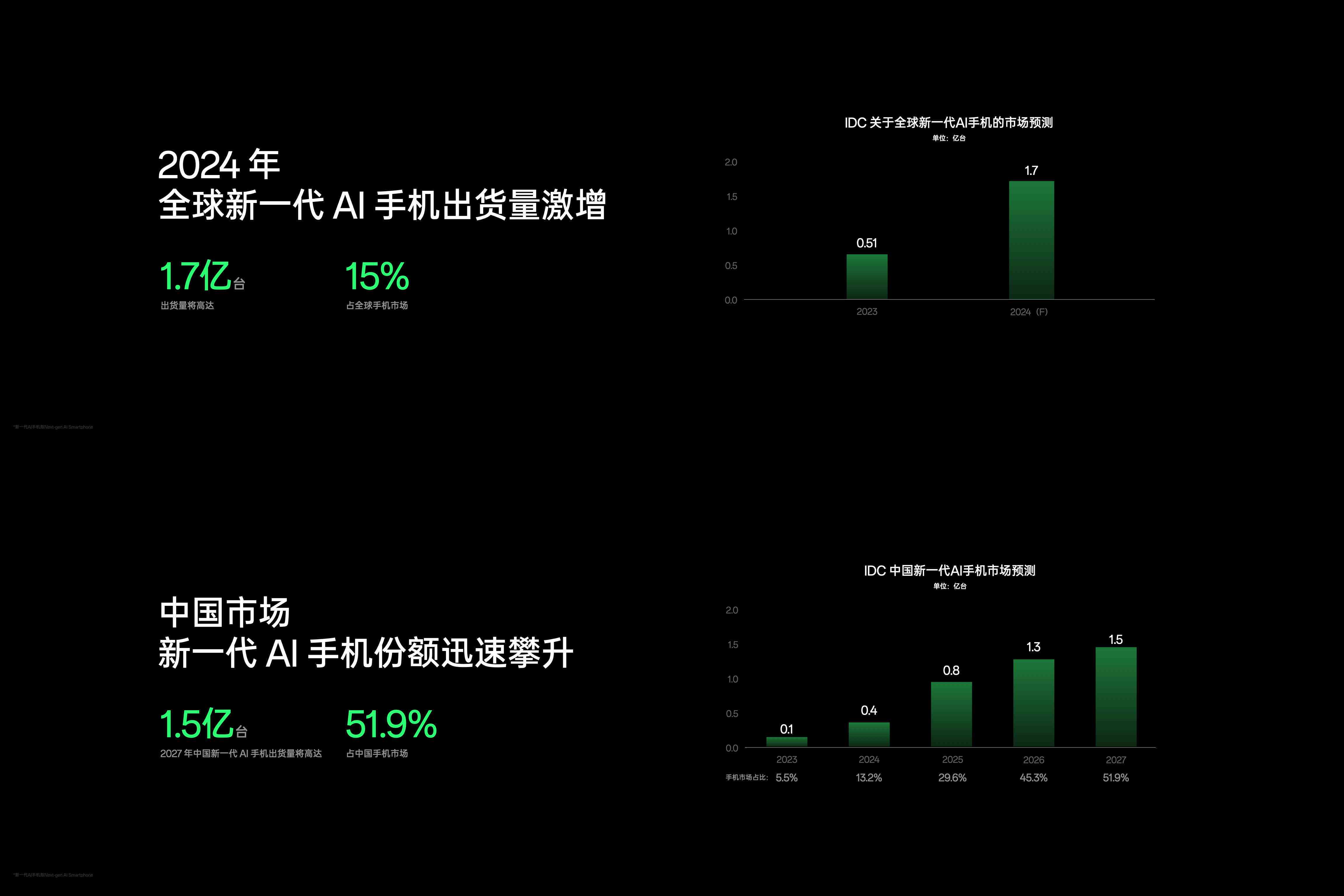 ai创作动态手机壁纸