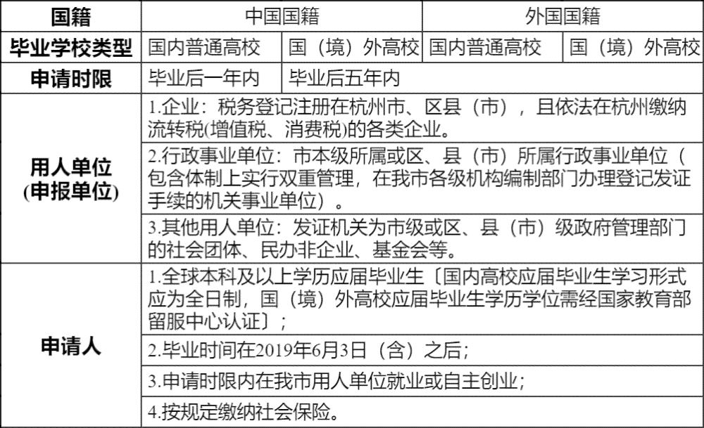 东莞市工伤认定指南：申请流程、认定条件、赔偿标准及常见问题解析