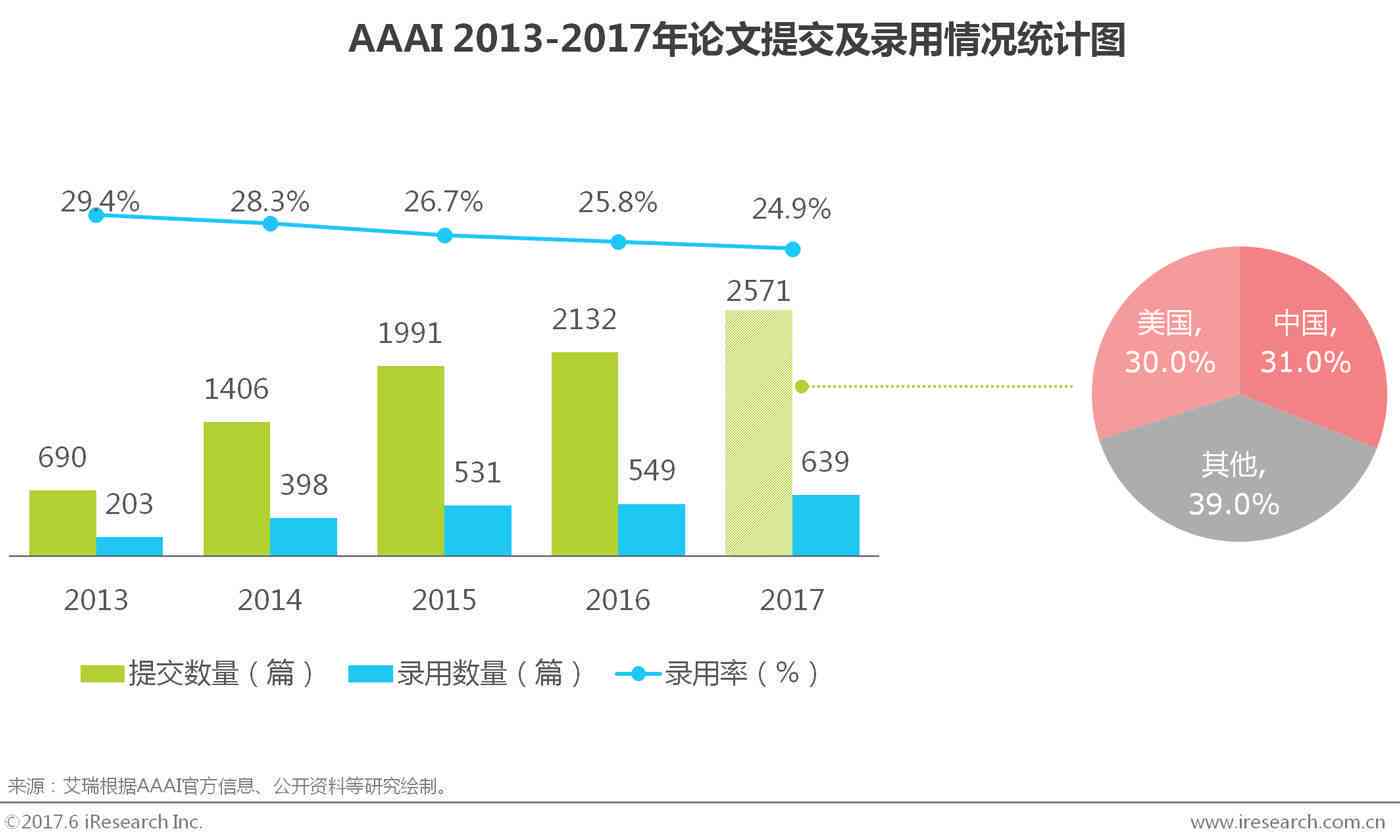 AI影像生成技术综合实验报告：创新应用、技术解析与用户指南