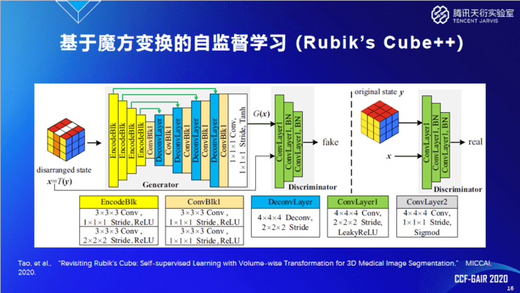 ai影像生成技术实验报告