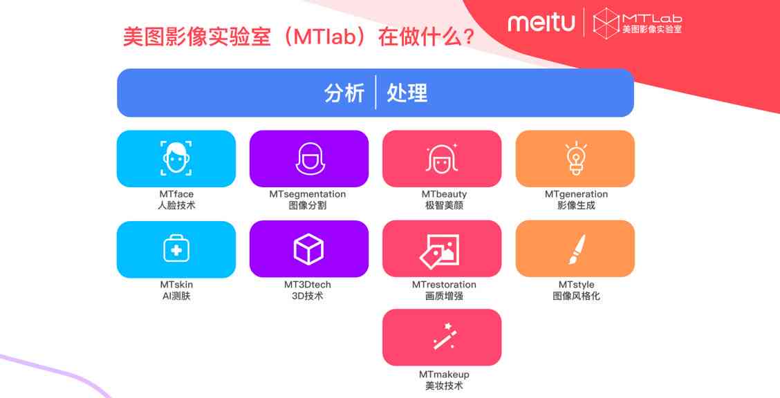 ai影像生成技术实验报告