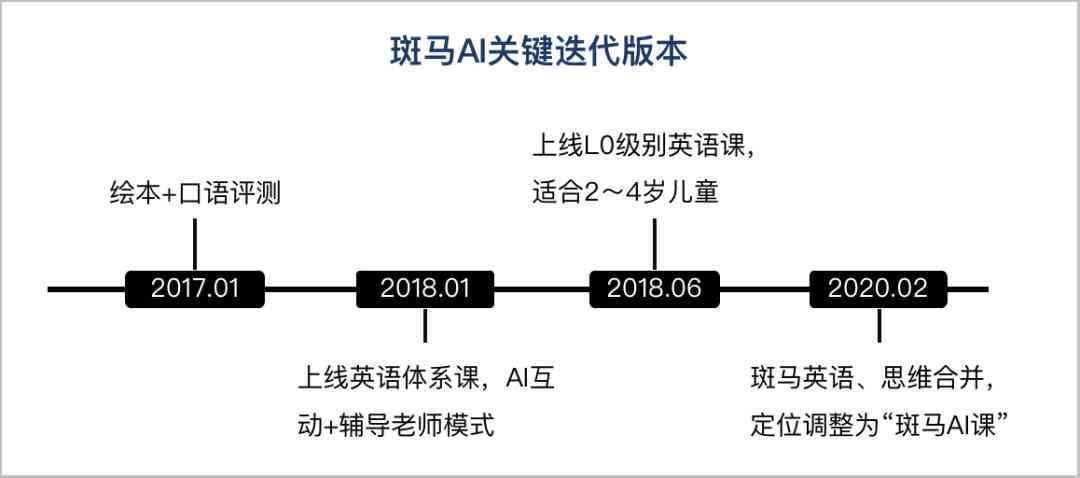 斑马员工离职流程详解：怎么判断斑马AI离职是否容易