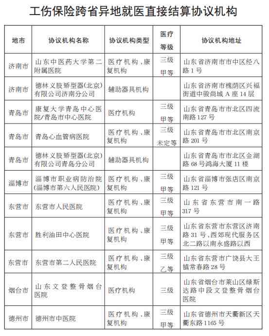 东营市工伤认定流程、地址及所需材料一站式指南