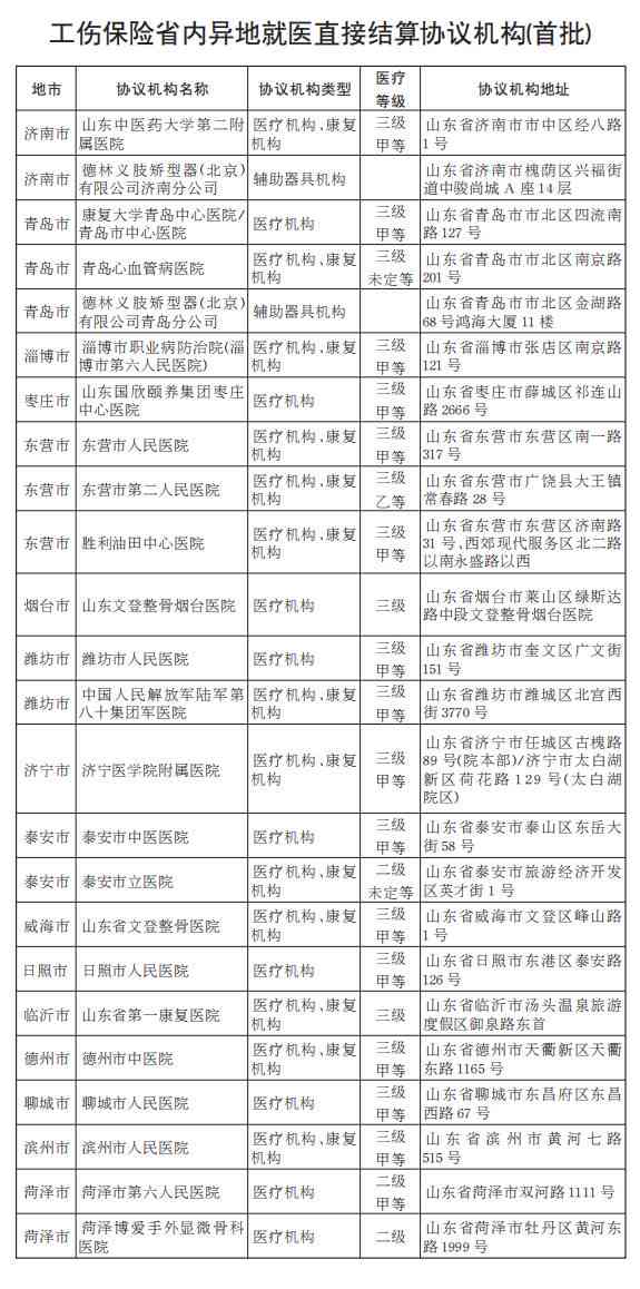 东营市开发区工伤认定地址电话查询与联系方式一览