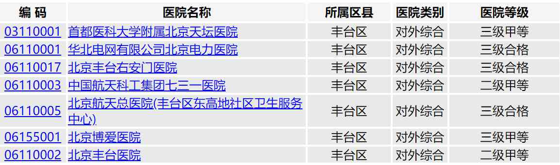 丰台区工伤鉴定中心电话z：联系方式、地址及定点医院一览