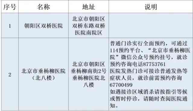 丰台工伤鉴定：中心电话地址及骨科医院医生信息查询